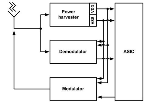 rfid passive tag block diagram|passive rfid tags for sale.